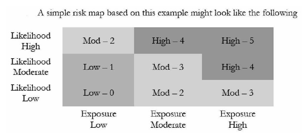 <strong>For example on a 0-5 scale: The risk trend shows the direction of risk and probable change to risk over the next 12 months. A trend toward increasing risk means that</strong> A) Management may want to take additional action through more controls or increased reviews B) Risk may prompt a decrease in controls and improved efficiencies C) Controls currently in place are appropriate to succeed in keeping risks within management's established risk-tolerance level D) Risk measurements exceed management's tolerance for risk