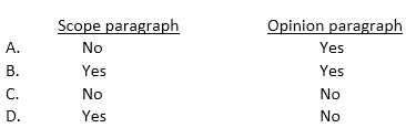 <strong>When disclaiming an opinion due to a client-imposed scope limitation, an auditor should indicate in a separate paragraph why the audit did not comply with generally accepted auditing standards. The auditor should also omit the: </strong> A) Option A B) Option B C) Option C D) Option D