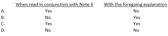 <strong>Which of the following phrases should be included in the opinion paragraph when an auditor expresses a qualified opinion? </strong> A) Option A B) Option B C) Option C D) Option D