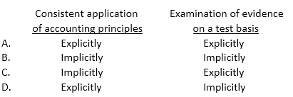 Does an auditor make the following representations explicitly or implicitly when issuing the standard auditor's report on comparative financial statements?