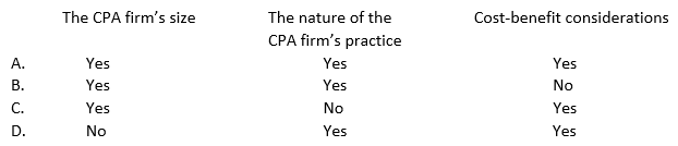 The nature and extent of a CPA firm's quality control policies and procedures depend on: