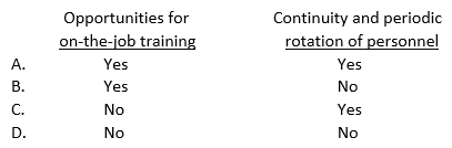 Would the following factors ordinarily be considered in planning an audit engagement's personnel requirements?