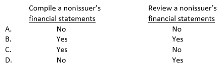 An accountant should perform analytical procedures during an engagement to: