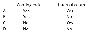A successor auditor ordinarily should request to review the predecessor's audit documentation relating to: