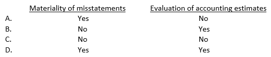 For which of the following judgments may an independent auditor share responsibility with an entity's internal auditor who is assessed to be both competent and objective?