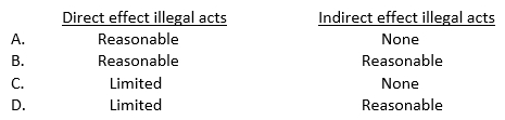 Jones, CPA, is auditing the financial statements of XYZ Retailing, Inc. What assurance does Jones provide that direct effect illegal acts that are material to XYZ's financial statements, and illegal acts that have a material, but indirect effect on the financial statements will be detected?