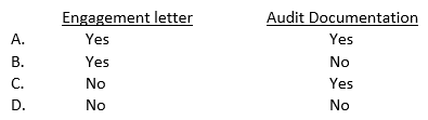 A successor auditor should request the new client to authorize the predecessor auditor to allow a review of the predecessor's:
