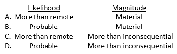 For a nonissuer, a control deficiency would be considered a significant deficiency when the likelihood and magnitude of potential financial statement misstatements are: