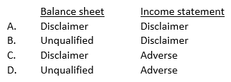 Park, CPA, was engaged to audit the financial statements of Tech Co., a new client, for the year ended December 31, 20X3. Park obtained sufficient audit evidence for all of Tech's financial statement items except Tech's opening inventory. Due to inadequate financial records, Park could not verify Tech's January 1, 20X3, inventory balances. Park's opinion on Tech's 20X3 financial statements most likely will be:
