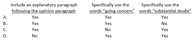 Green, CPA, concludes that there is substantial doubt about JKL Co.'s ability to continue as a going concern. If JKL's financial statements adequately disclose its financial difficulties, Green's auditor's report should: