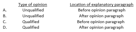 How does an auditor make the following representations when issuing the standard auditor's report on comparative financial statements?