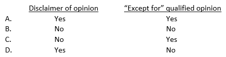 An auditor concludes that there is substantial doubt about an entity's ability to continue as a going concern for a reasonable period of time. If the entity's disclosures concerning this matter are adequate, the audit report may include a(an):
