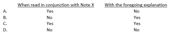 Which of the following phrases should be included in the opinion paragraph when an auditor expresses a qualified opinion?