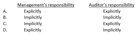 How are management's responsibility and the auditor's responsibility represented in the standard auditor's report?