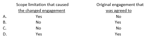 An accountant who had begun an audit of the financial statements of a nonissuer was asked to change the engagement to a review because of a restriction on the scope of the audit. If there is reasonable justification for the change, the accountant's review report should include reference to the: