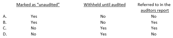 When unaudited financial statements are presented in comparative form with audited financial statements in a document filed with the Securities and Exchange Commission, such statements should be: