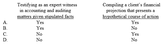 A CPA in public practice is required to comply with the provisions of the Statements on Standards for Attestation Engagements (SSAE) when: