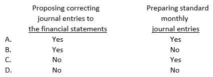 A CPA is required to comply with the provisions of Statements on Standards for Accounting and Review Services when: