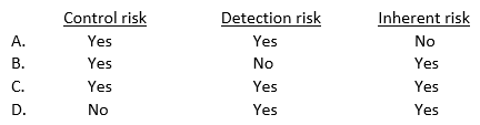 Which of the following risks may be assessed in nonquantitative terms?