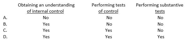During an audit an internal auditor may provide direct assistance to an independent CPA in: