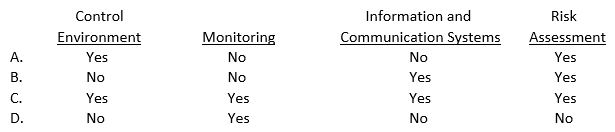 Internal control includes which of the following components: