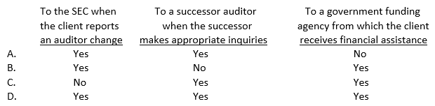 Disclosure of fraud to parties other than a client's senior management, those charged with governance, or its board of directors ordinarily is not part of an auditor's responsibility. However, to which of the following outside parties may a duty to disclose irregularities exist?