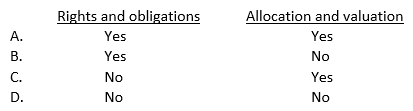 After making inquiries about credit granting policies, an auditor selects a sample of sales transactions and examines evidence of credit approval. This test of controls most likely supports management's financial statement assertion(s) of: