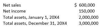 The following data pertain to Cowl, Inc., for the year ended December 31, 20X4: What was Cowl's rate of return on assets for 20X4?