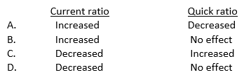 At December 30, 20X3, Vida Co. had cash of $200,000, a current ratio of 1.5:1 and a quick ratio of .5:1. On December 31, 20X3, all cash was used to reduce accounts payable. How did these cash payments affect the ratios?