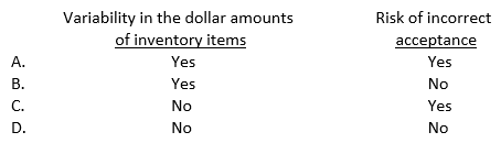 An auditor is determining the sample size for an inventory observation using mean-per-unit estimation, which is a variables sampling plan. To calculate the required sample size, the auditor usually determines the:
