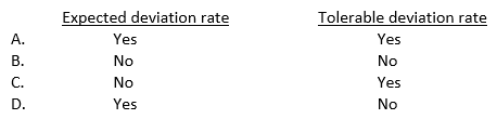 Which of the following factors is (are) considered in determining the sample size for a test of controls?