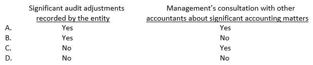 Should an auditor communicate the following matters to those charged with governance of a public entity?