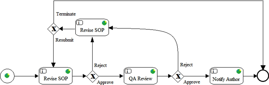 The workflow pictured, shows 3 gateways. What type of gateways are they?  