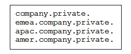 DNS name resolution must be provided for services in the following four zones: The contents of these zones is not considered sensitive, however, the zones only need to be used by services hosted in these VPCs, one per geographic region. Each VPC should resolve the names in all zones. How can you use Amazon route 53 to meet these requirements?