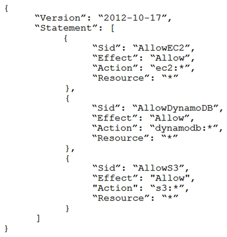 A company is in the process of implementing AWS Organizations to constrain its developers to use only Amazon EC2, Amazon S3, and Amazon DynamoDB. The Developers account resides in a dedicated organizational unit (OU). The Solutions Architect has implemented the following SCP on the Developers account:   When this policy is deployed, IAM users in the Developers account are still able to use AWS services that are not listed in the policy. What should the Solutions Architect do to eliminate the Developers' ability to use services outside the scope of this policy?