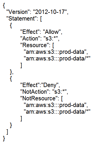 The following AWS Identity and Access Management (IAM) customer managed policy has been attached to an IAM user: Which statement describes the access that this policy provides to the user?