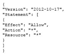 An organization has applied the below mentioned policy on an IAM group which has selected the IAM users. What entitlements do the IAM users avail with this policy?