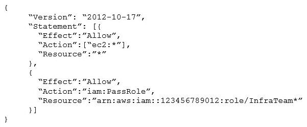 A company has configured a library of IAM roles that grant access to various AWS resources. Each employee has an AWS IAM user, some of which have the permission to launch Amazon EC2 instances. The SysOps Administrator has attached the following policy to those users: What would be the result of this policy?