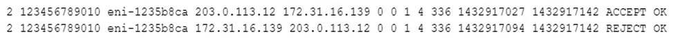 A VPC is connected to a company data center by a VPN. An Amazon EC2 instance with the IP address 172.31.16.139 is within a private subnet of the VPC. A SysOps Administrator issued a ping command to the EC2 instance from an on-premises computer with the IP address 203.0.113.12 and did not receive an acknowledgment. VPC Flow Logs were enabled and showed the following: What action will resolve the issue?