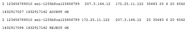 A company is migrating its exchange server from its on-premises location to a VPC in the AWS Cloud. Users working from home connect using a secure, encrypted channel over the internet to the exchange server. However, after the migration to AWS, users are having trouble receiving email. The VPC flow log records display the following. What is the root cause of the problem?