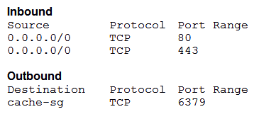 A SysOps administrator recently launched an application consisting of web servers running on Amazon EC2 instances, an Amazon ElastiCache cluster communicating on port 6379, and an Amazon RDS for PostgreSQL DB instance communicating on port 5432. The web servers are in the security group web-sg, the ElastiCache cluster is in the security group cache-sg, and the DB instance is in the security group database-sg. The application fails on start, with the error message Unable to connect to the database. The rules in web-sg are as follows. Which change should the SysOps administrator make to web-sg to correct the issue without compromising security?