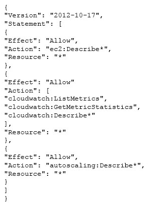 An organization has created one IAM user and applied the below mentioned policy to the user. What entitlements do the IAM users avail with this policy?