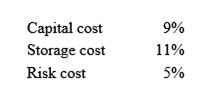 <strong>The question below is based on the following cost information: What is the carrying cost?</strong> A) 14% B) 16% C) 20% D) 25%