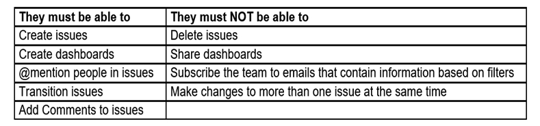 <strong>Contractors will begin using your Jira instance. You receive the following requirements for them:   How should you manage global permissions for the contractors user group?</strong> A) Grant them the Browse Users permission. B) Grant them the Bulk Change permission. C) Grant them the Jira System Administrators permission. D) Grant them the Manage Group Filter Subscriptions permission. E) Grant them the Create Shared Objects permission. <div style=padding-top: 35px> 