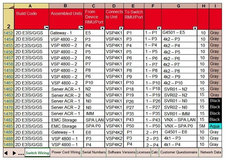Refer to the exhibit. An Administrator notices that a Service Status Warning is being received by Avaya Orchestrator indicating that port 27 on VSP 4850-1 is down. Based on the contents of the Customer and Network Lifecycle Workbook in the exhibit, which equipment is connected to this port?