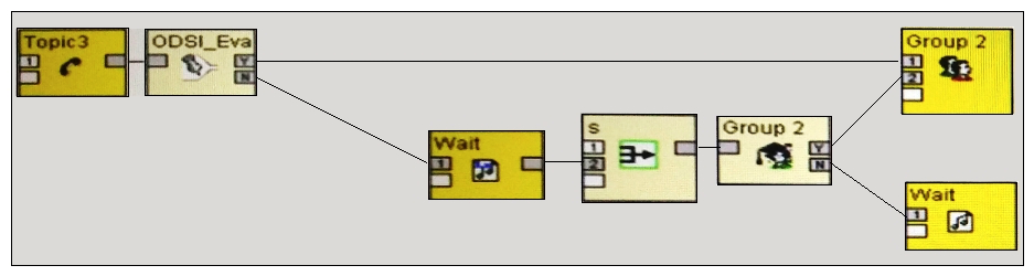 View the Exhibit. Refer to the exhibit. In this outbound task flow example using the mechanical dialer, what is the first contact the customer will hear?