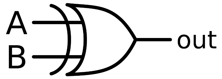 <strong>What is diagram referencing below? </strong> A) AND Gate B) XOR Gate C) OXR Gate D) NAND Gate