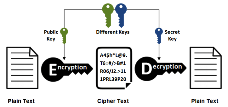 What type of encryption is shown below and is commonly used in blockchain cryptography?