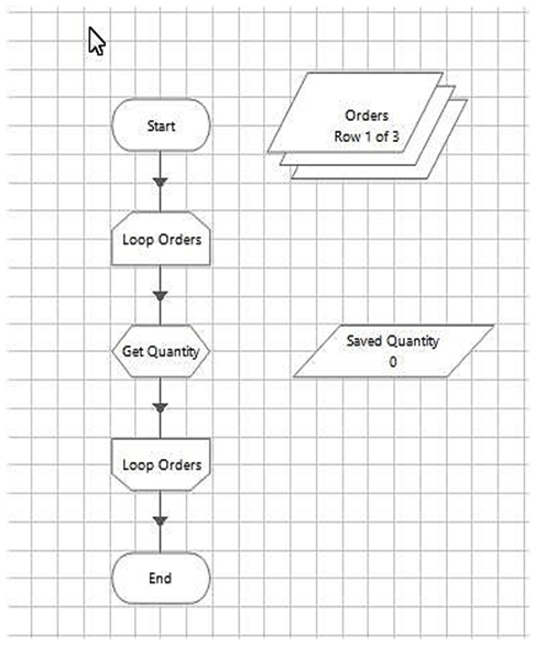 <strong>Examine the following process flow: The Orders Collection contains the following data: The Saved Quantity Data Item is configured as a number with the initial value 0. The Loop Orders stage is configured to loop through the Orders collection. The Get Quantity stage is configured as follows: What will the data item Saved Quantity contain after the execution of the page?</strong> A) 4 B) 5 C) 10 D) 19