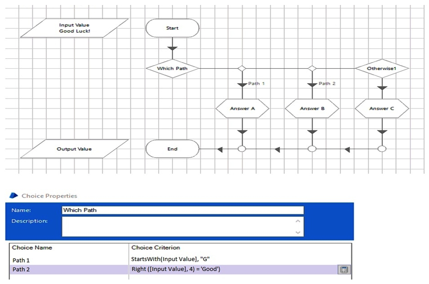 <strong>Study the following page in a process: The calculation stages contain the following: What will be the outcome after the page has run?</strong> A) Data Item Output Value contains A B) Data Item Output Value contains B C) Data Item Output Value contains C D) An Internal Exception will be thrown